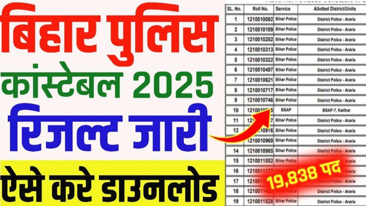 Bihar Police Constable Result Download 2025