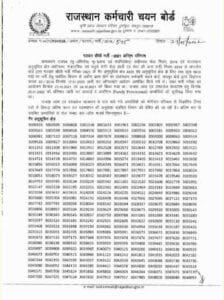 Rajasthan Patwari Result 2025
