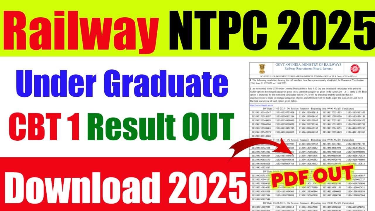 RRB NTPC Undergraduate CBT 1 Result 2025