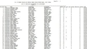 SSC CPO Paper 1 Result 2026