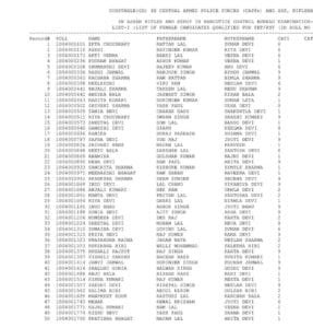 SSC GD Final Result 2025