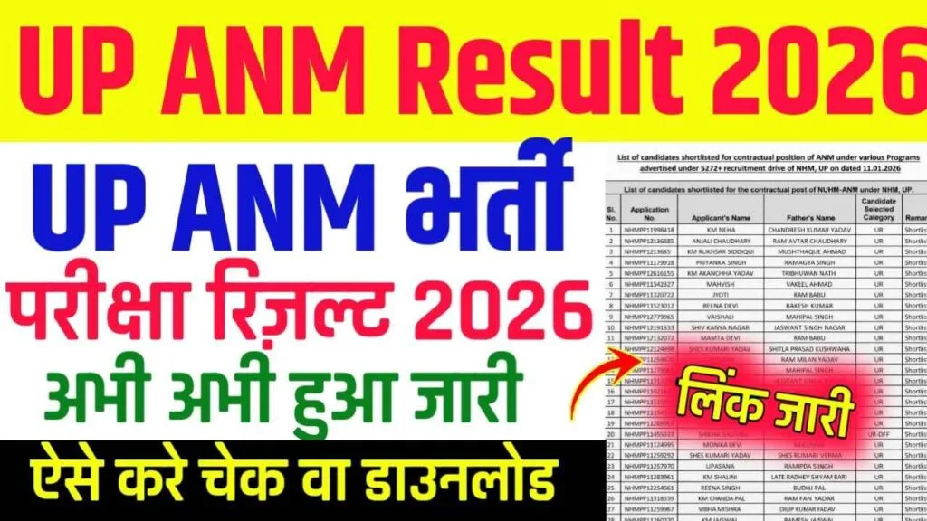 UP ANM Result 2026 Out