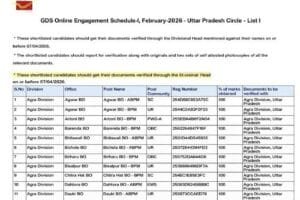India Post GDS Result 2026