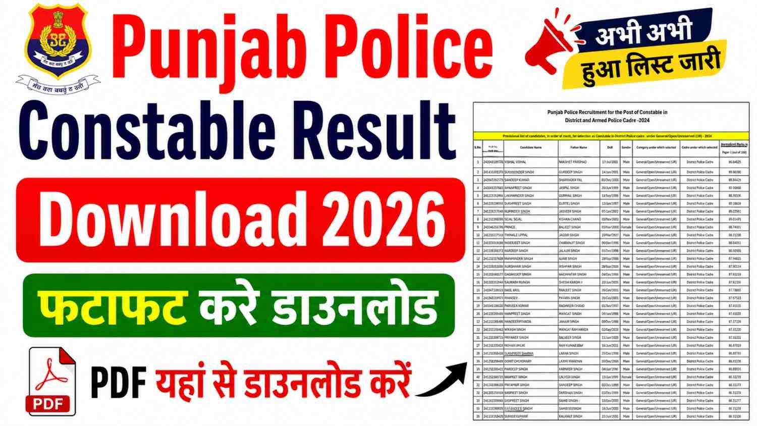 Punjab Police Constable Result 2026