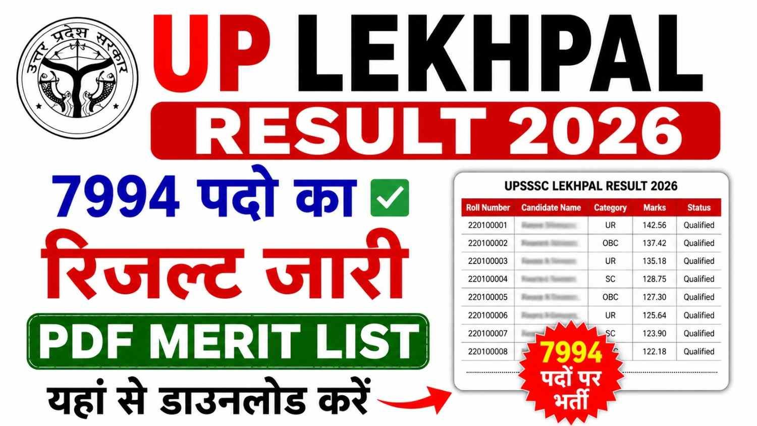 UP Lekhpal Result 2026
